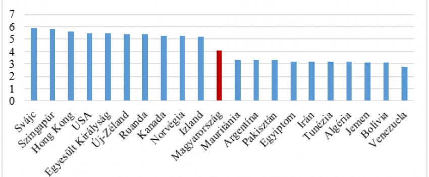 Munkaerőpiac a versenyképesség tükrében